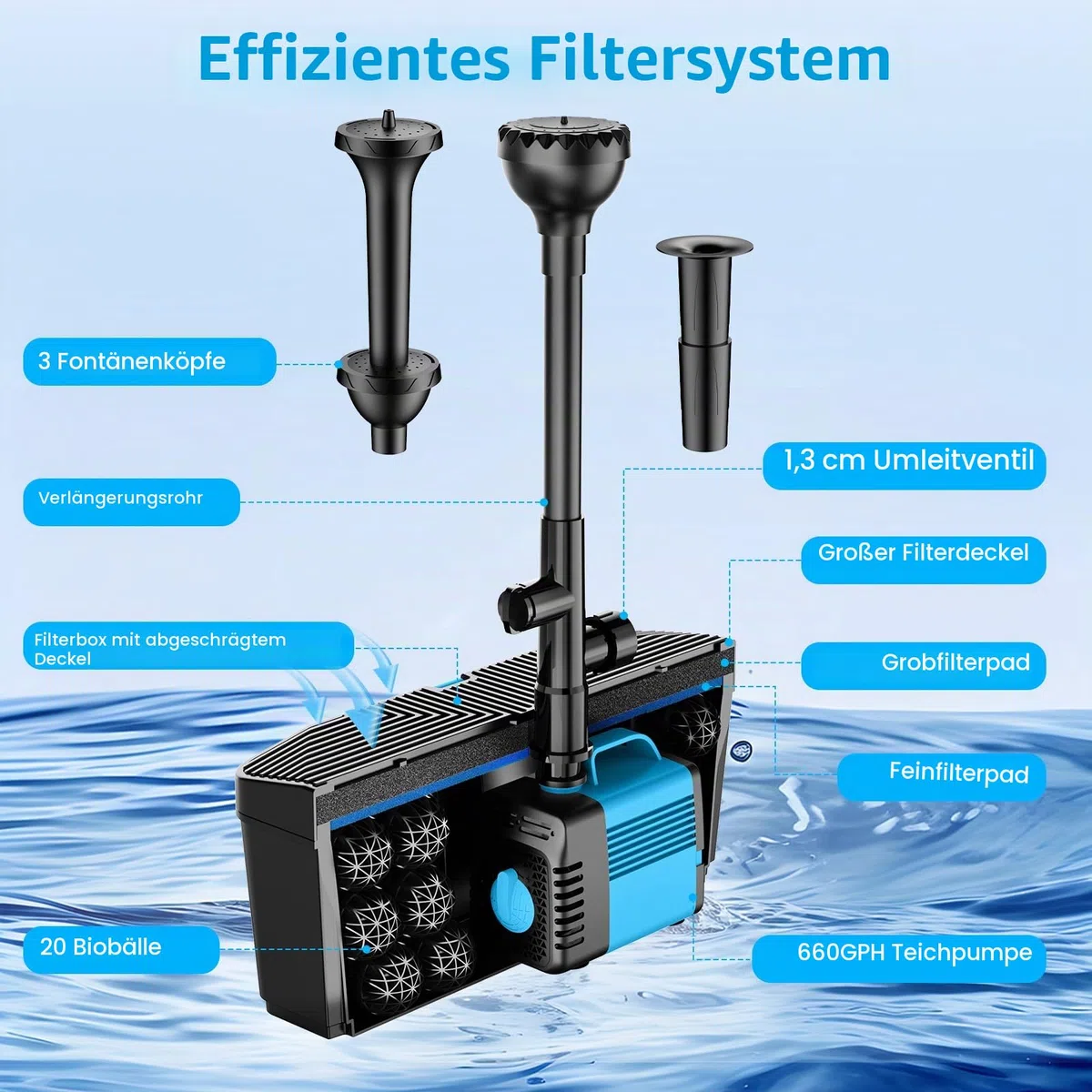 Teichpumpe mit Filter und Springbrunnen Set, 50W 2500L/H Teichpumpe und Filter-Kit, Teichfilter für Außenteiche, sauberer Koi-Teichfilter
