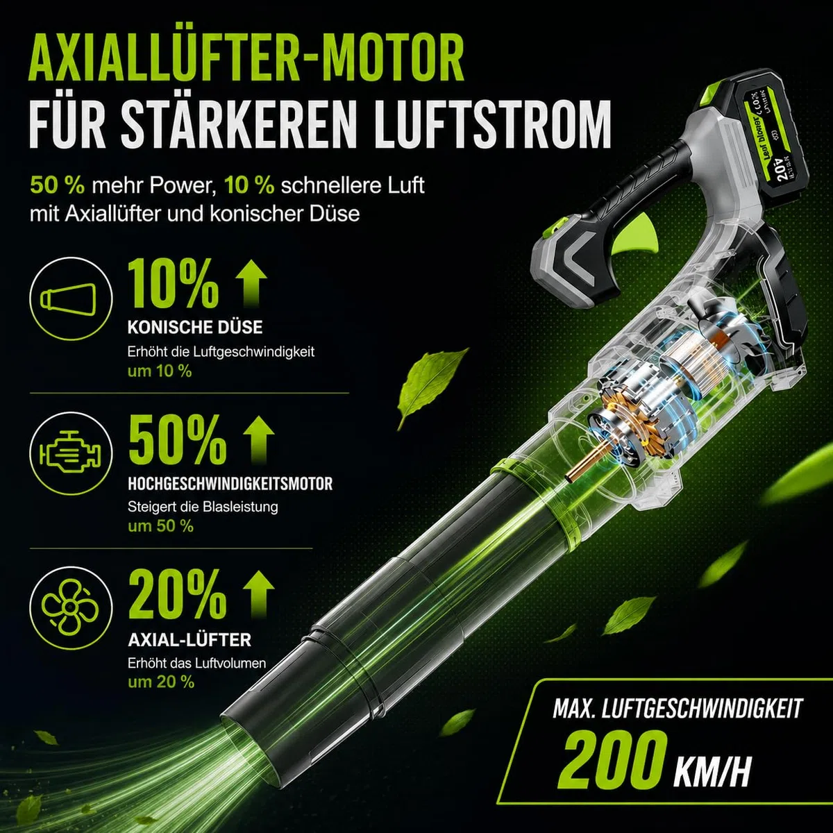 Akku Laubbläser 21V mit 2x4,0AH Akkus, 850m³/h Stufenlose Drehzahlregelung | Laubbläser Benzin Leistungsstarker Luftstrom von 220km/h für schnelles Entfernen von Laub, Staub und Grasschnitt