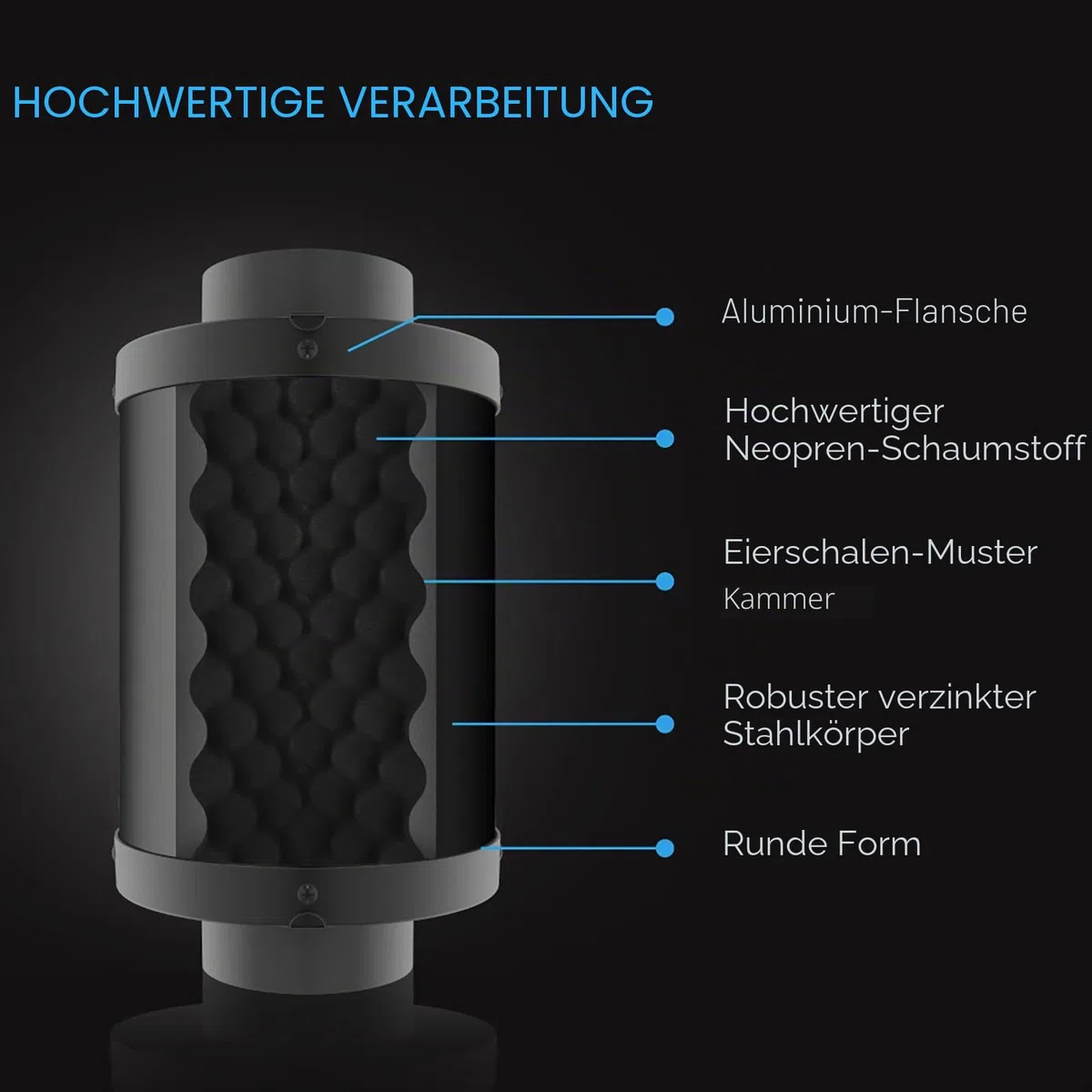 AC Infinity Rohrschalldämpfer 150 mm – für Inline-Lüfter und Lüftungssysteme in Growzelten und Hydrokultur-Anlagen