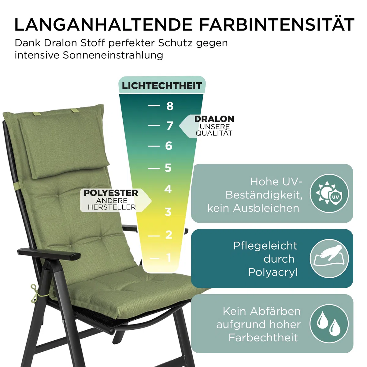 Gartenstuhlauflagen Hochlehner mit Kopfteil I Extra Dicke Sitzauflagen I Made in EU I Polsterauflagen für Hochlehner I Auflagen mit extra hoher Lichtechtheit I 2er Set I Grün