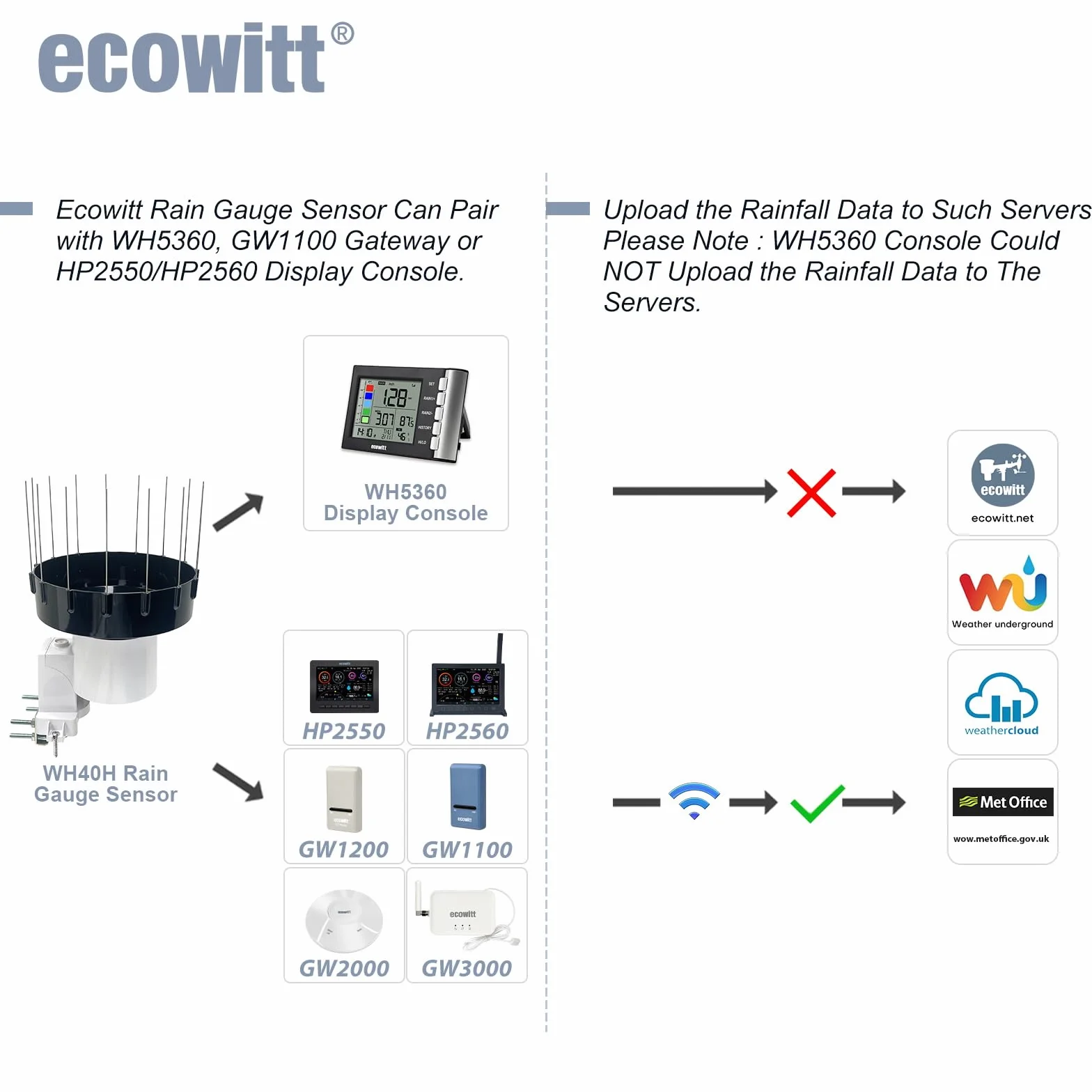 ECOWITT WH40H Regensensor, selbstentleerender Niederschlagssammler, kabelloser Regenmesser, Regenmesser für draußen, der den Niederschlag aufzeichnet+Vogelstachel, kann nicht allein verwendet werden