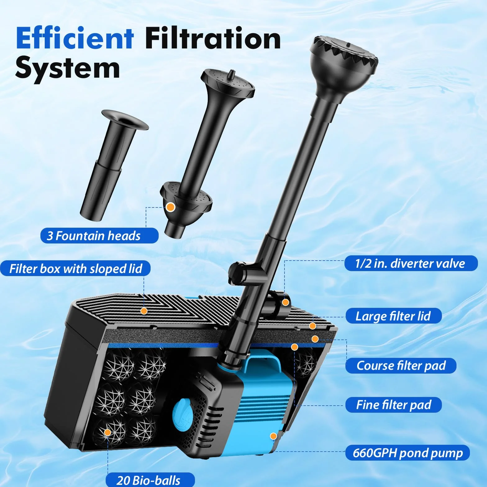 Teichfilter mit Springbrunnenpumpen-Kits, 50W Teichpumpe und Filter-Kit mit Unterwasserpumpe